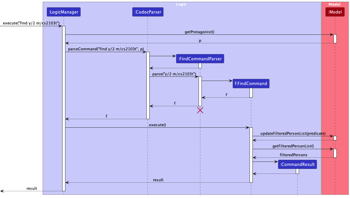 Find Command Sequence Diagram